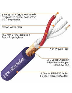 CABLE DE AUDIO DIGITAL 2x0.22mm² AZUL BALANCEADO 110Ω AES-EBU & DMX 2