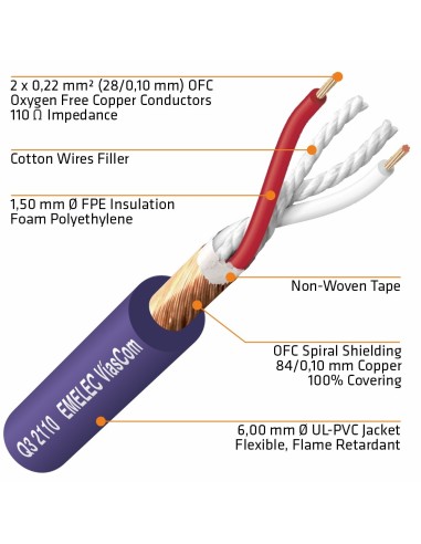 CABLE DE AUDIO DIGITAL 2x0.22mm² AZUL BALANCEADO 110Ω AES-EBU & DMX