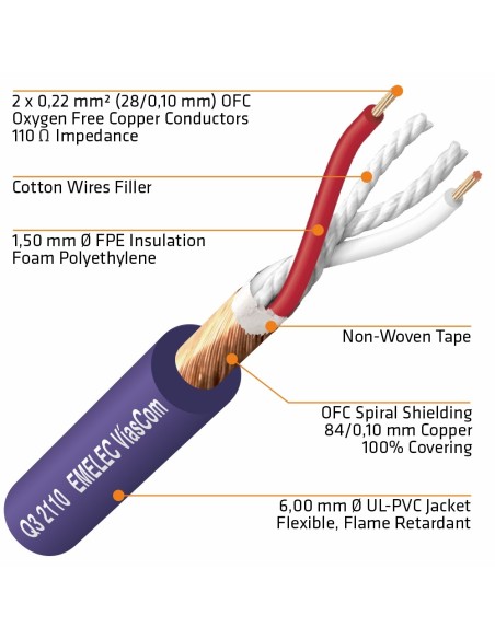 CABLE DE AUDIO DIGITAL 2x0.22mm² AZUL BALANCEADO 110Ω AES-EBU & DMX