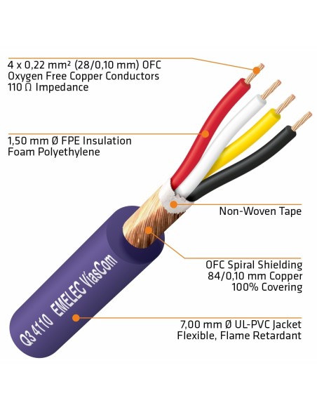 100MTS. CABLE DE AUDIO DIGITAL 4x0.22mm² AZUL BALANCEADO 110Ω AES-EBU & DMX