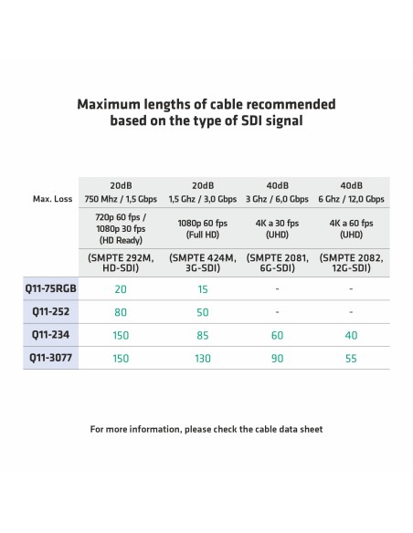 CABLE DE VIDEO DIGITAL 75Ω 3G-SDI FLEXIBLE BLANCO