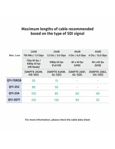 CABLE DE VIDEO DIGITAL 75Ω 3G-SDI FLEXIBLE VERDE 2