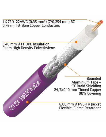CABLE VIDEO DIGITAL 3G-SDI-4K-UHD 22AWG LILA