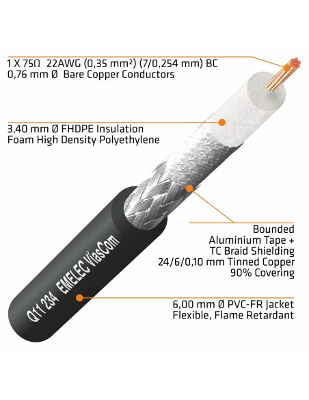 100M. CABLE VIDEO DIGITAL 3G-SDI-4K-UHD 22AWG NEGRO