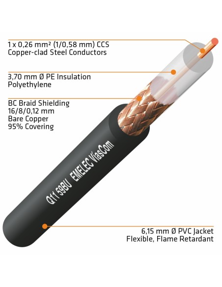 CABLE COAXIAL DE VIDEO RG-59 75Ω NEGRO