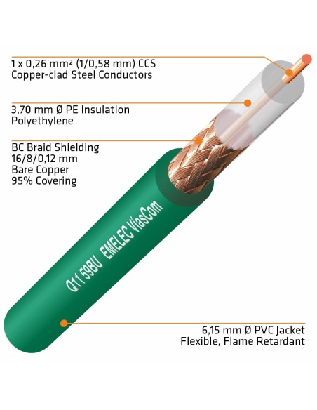 100M. CABLE COAXIAL DE VIDEO RG-59 75Ω VERDE