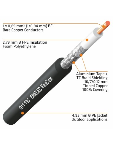 CABLE COAXIAL DE 50Ω BAJA PERDIDA RF-195