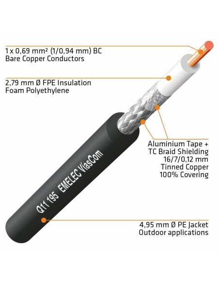CABLE COAXIAL DE 50Ω BAJA PERDIDA RF-195