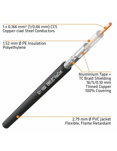 100M. CABLE COAXIAL RF100A 50Ω BAJA PERDIDA