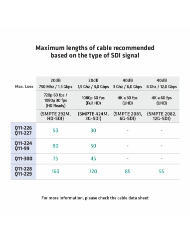 100M CABLE CCTV VIDEO 28AWG & ALIMENTACION 0,50mm² NEGRO
