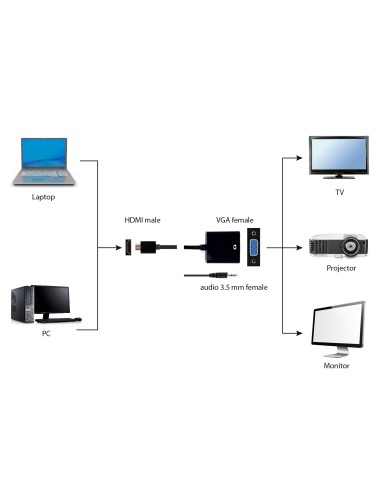 Adaptador HDMI a VGA M/H