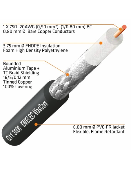 100M.CABLE DE VIDEO DIGITAL 3G-SDI-4K-UHD 20AWG NEGRO