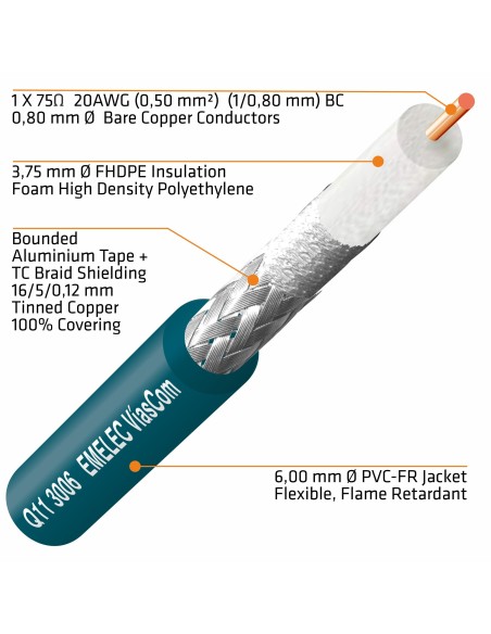 100M.CABLE DE VIDEO DIGITAL 3G-SDI-4K-UHD 20AWG AZUL