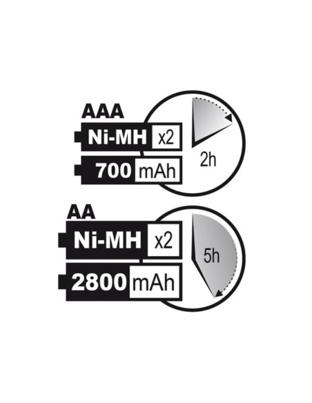 CARGADOR RAPIDO & AUTOMATICO DE BATERIAS NIMH C/SALIADA USB