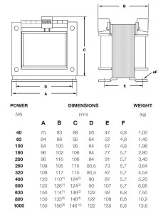 TRANFORMADOR DE MANIOBRA IN: 0-230-400V~ OUT: 115-230V~ 63VA 2