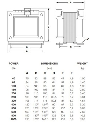 TRANFORMADOR DE MANIOBRA IN: 0-230-400V~ OUT: 115-230V~ 40VA