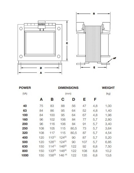 TRANFORMADOR DE MANIOBRA IN: 0-230-400V~ OUT: 115-230V~ 40VA