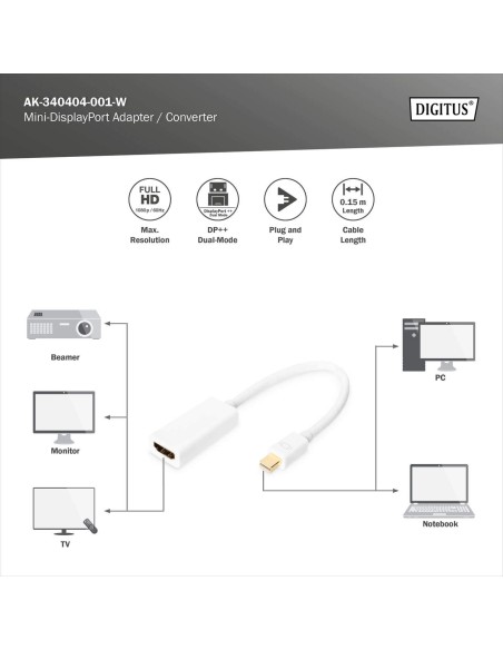 Adaptador Mini DisplayPort - HDMI- A macho/hembraF, 0.15m