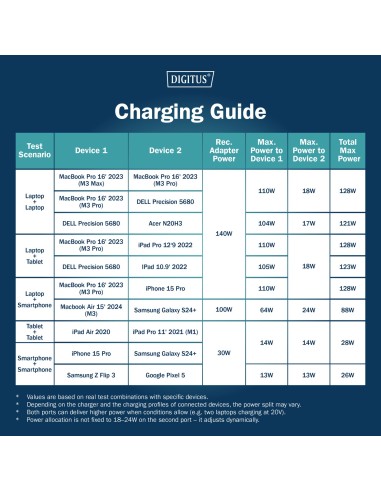 Cable USB-C 2 en 1, 140W , 1.8m