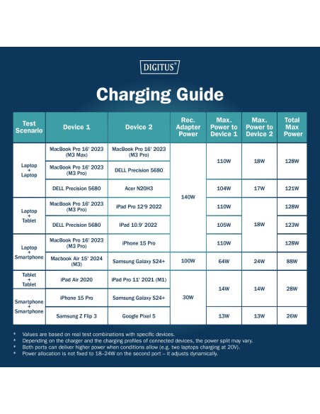 Cable USB-C 2 en 1, 140W , 1.8m