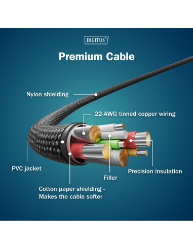 Cable USB-C 2 en 1, 140W , 1.8m