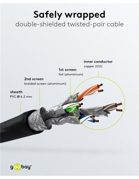 Latiguillo RJ-45 SSTP Cat.8 LSZH 24AWG, 0.3m