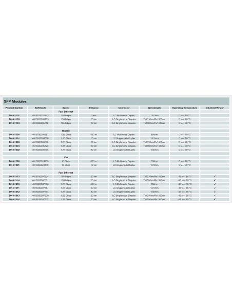 Módulo transceptor F.O. Industrial mini GBIC (SFP), 1,25 Gbps, 20 km
