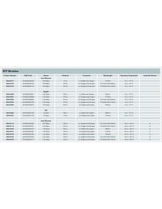 Módulo transceptor  F.O. Industrial mini GBIC (SFP) 1.25 Gbps, 0.55km 2