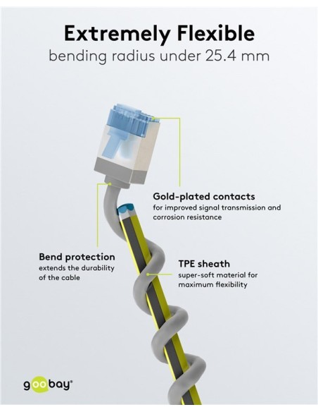 Cable gris RJ45 S/FTP sin enganches 6A - 0,15 m