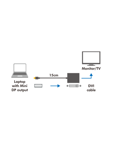 Adaptador/convertidor Mini DisplayPort a DVI-I