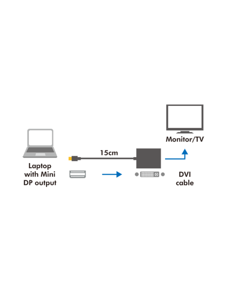Adaptador/convertidor Mini DisplayPort a DVI-I