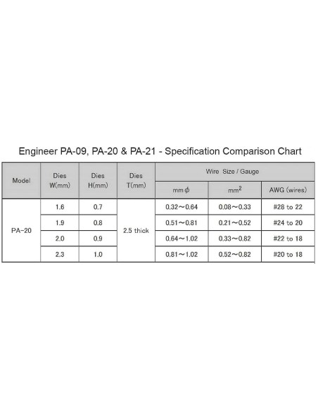 CRIMPADORA UNIVERSAL DE PINS DUPONT-JST-MOLEX