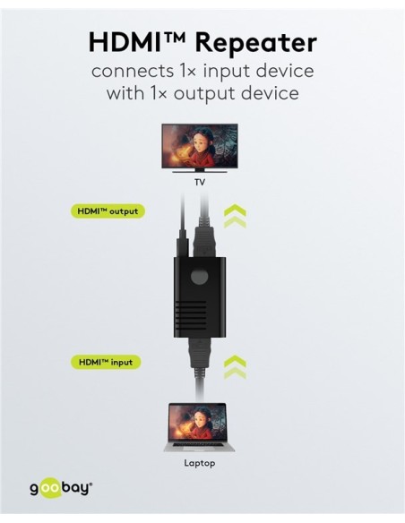 Repetidor HDMI 4K 60Hz con alimentación