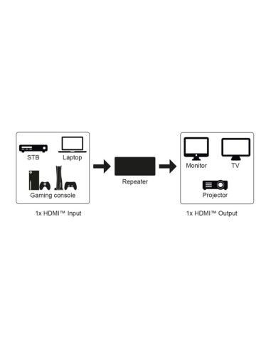 Repetidor HDMI 4K 60Hz con alimentación