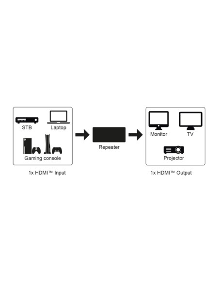 Repetidor HDMI 4K 60Hz con alimentación
